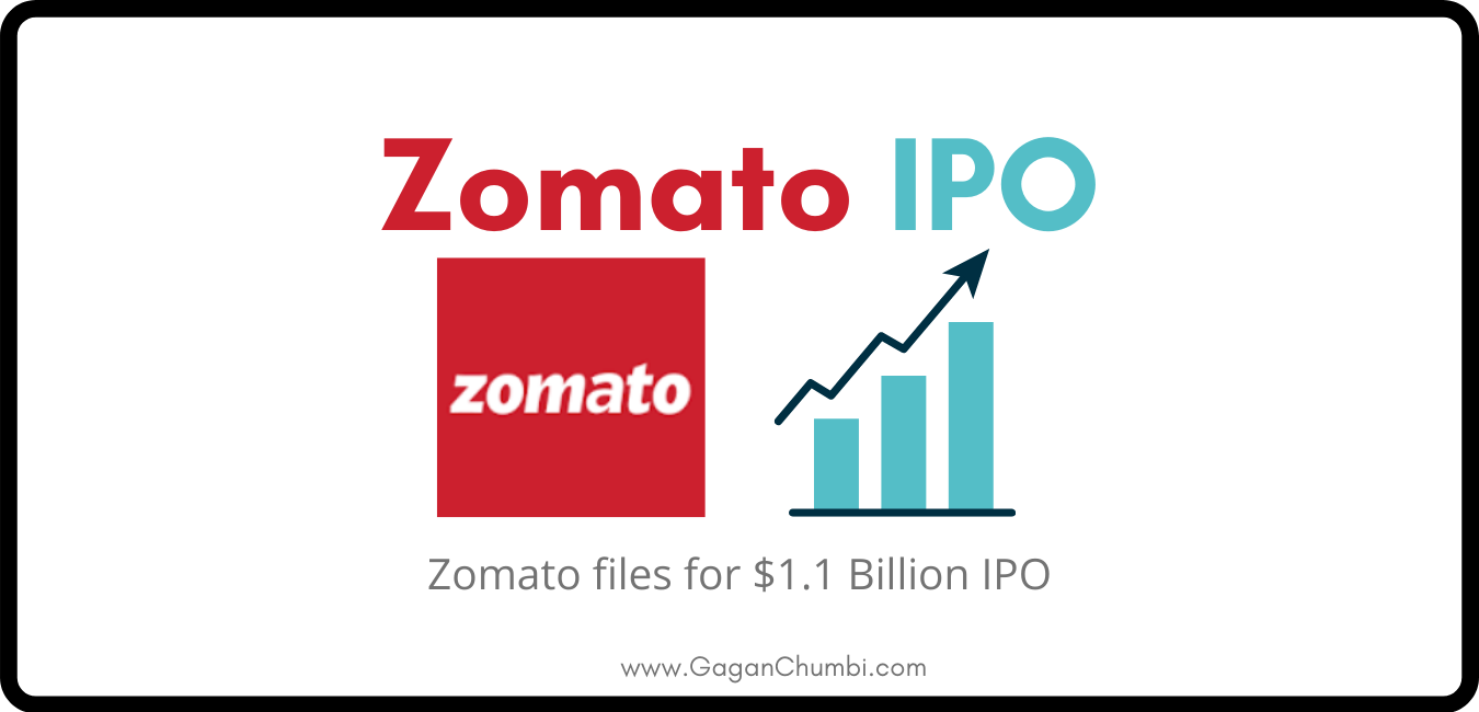 Zomato files for $ 1.1 Billion Ipo