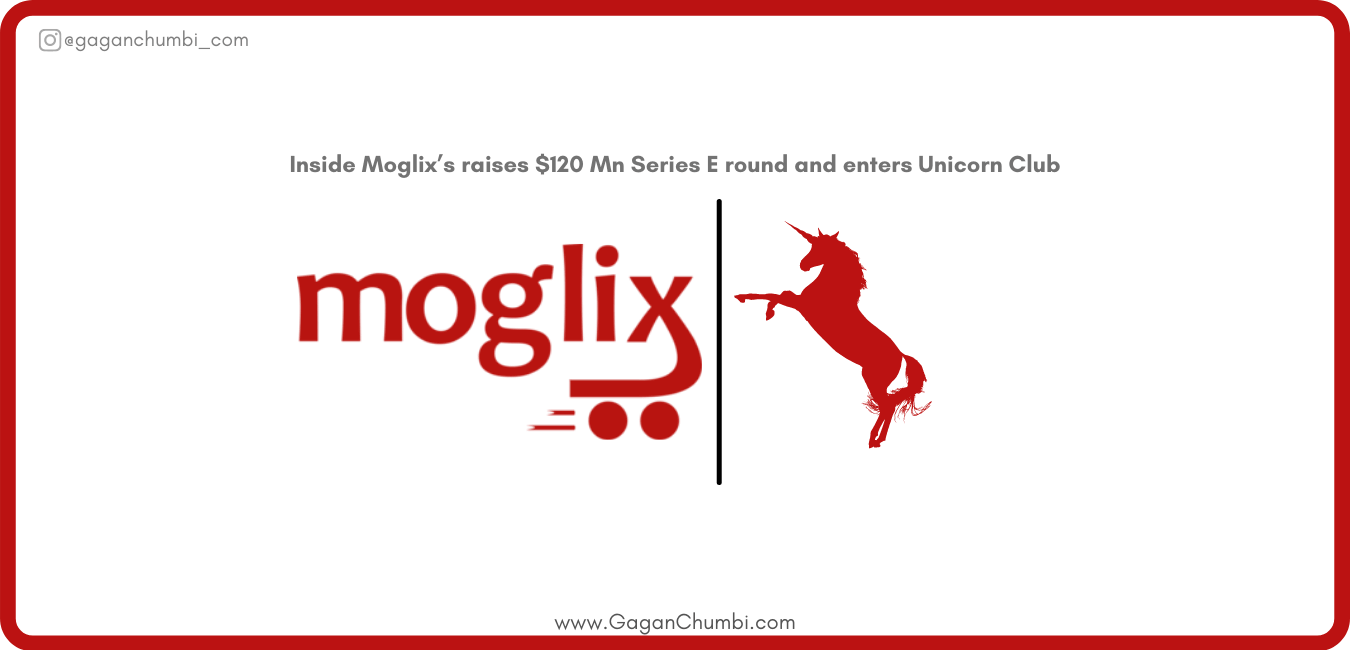 Moglix enters Unicorn Club